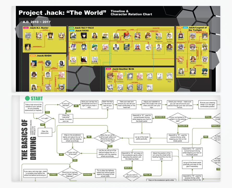 Information Design - research, planning and layout exercise